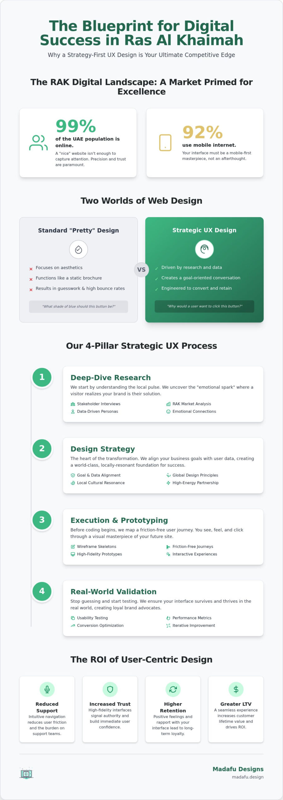 Website UX Design Ras Al Khaimah: Crafting Digital Experiences That Convert