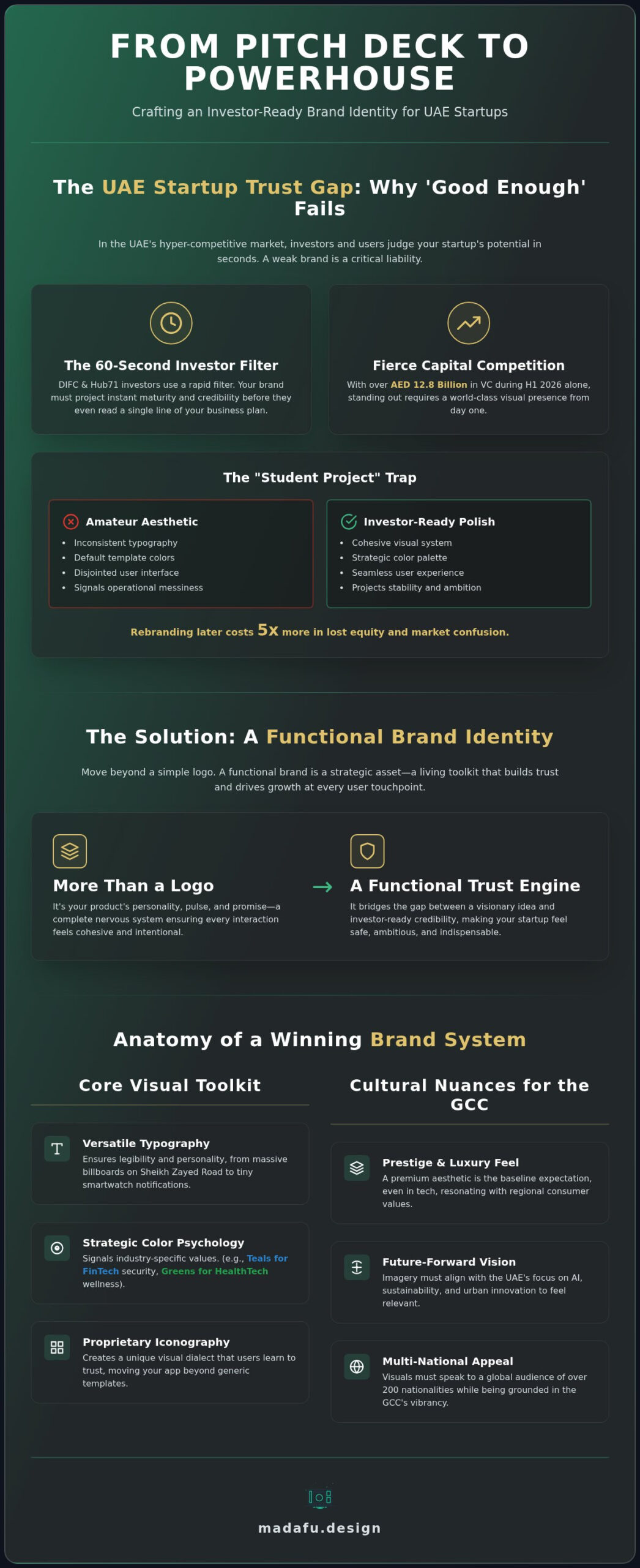 Brand Identity for Startups in the UAE: The Difference Between Looking Good and Being Believed