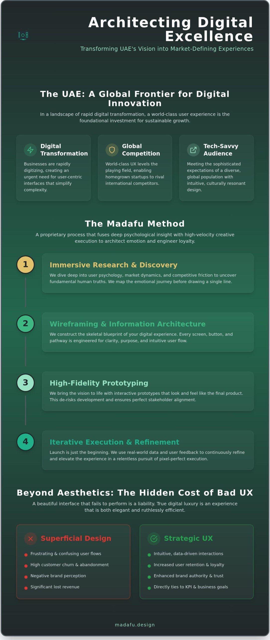 UX Design Agency UAE: Elevating Digital Success